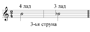 http://www.7not.ru/guitar/images/g-l-4-3.gif