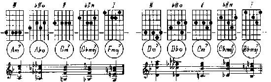 http://www.7not.ru/guitar/images/jazz_lesson_1_12g.gif
