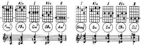 jazz lesson 1 12v.gif (21441 bytes)