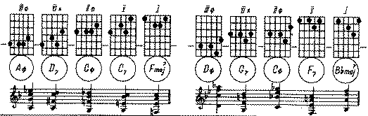 http://www.7not.ru/guitar/images/jazz_lesson_1_16v.gif