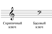 http://www.7not.ru/guitar/images/keys.gif