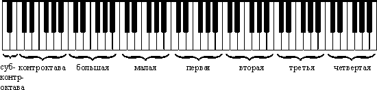 Пианино прямо у вас на клавиатуре, можно создать свой саунд-трэк, а можно редактировать уже  готовый ! C легкостью создайте песню с разнообразными