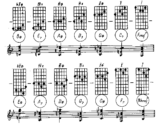 jazz lesson 1 16e.gif (41749 bytes)