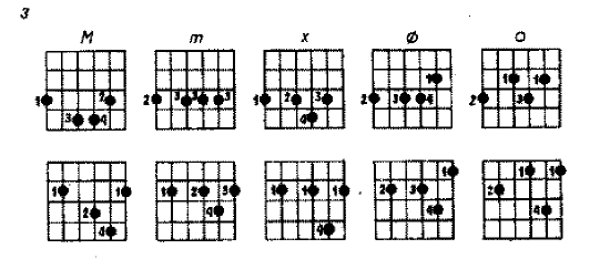 jazz lessson1 http://www.7not.ru/lessons/guitar/images/3.gif (14324 bytes)